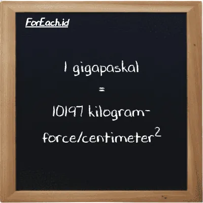 1 gigapaskal setara dengan 10197 kilogram-force/centimeter<sup>2</sup> (1 GPa setara dengan 10197 kgf/cm<sup>2</sup>)